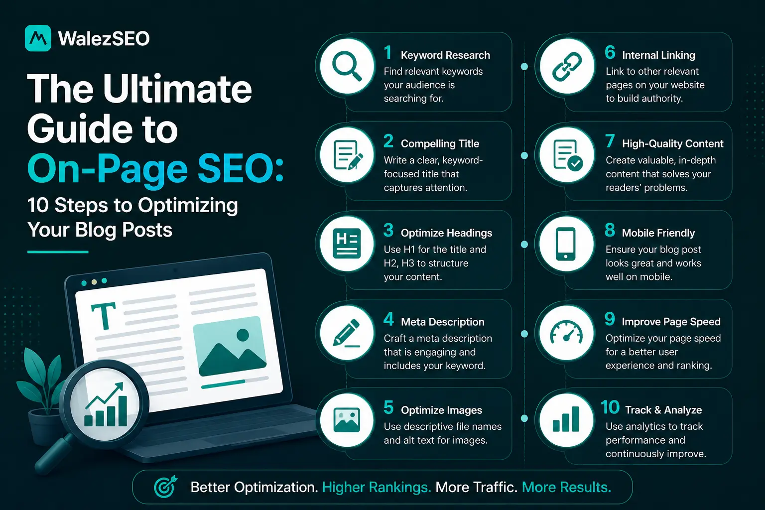 the-ultimate-guide-to-on-page-seo-10-steps-to-optimizing-your-blog-posts