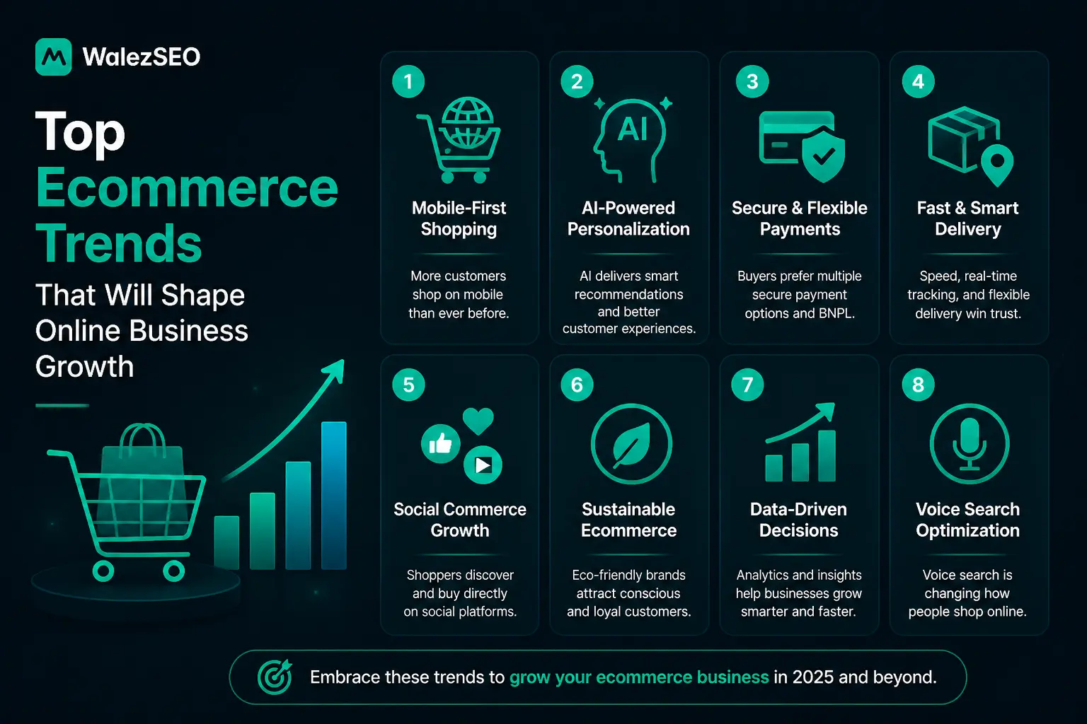 top-ecommerce-trends